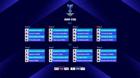AFC Champions League Two Fixtures and Results 2024/2025.